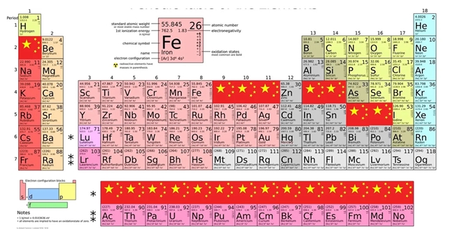 Chinese elements